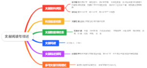 文献阅读与综述