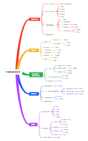 中枢神经系统药物
