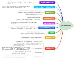 三位数乘两位数