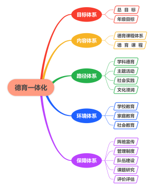 春江小学 德育一体化