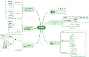 统计描述思维导图