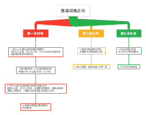 西昌邛海之行(1)