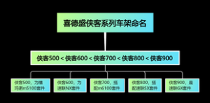 喜德盛侠客系列车架命名