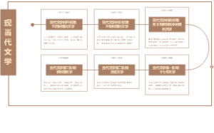 现当代文学简要梳理