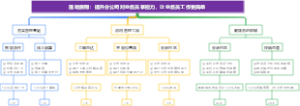 落地原则：提升分公司对业务员掌控力，让业务员工作更简单