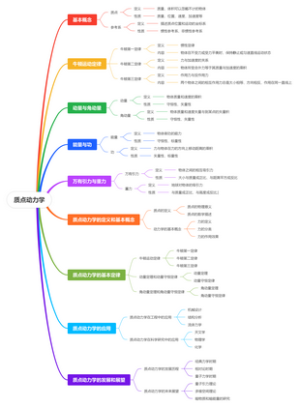 质点动力学