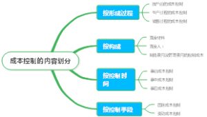 成本控制的内容划分