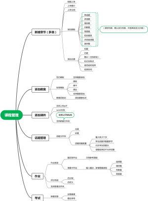 课程管理