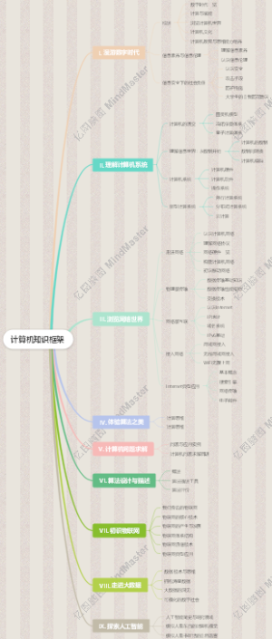 计算机知识