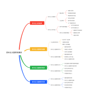 资本主义国家发展史