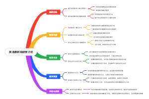 英语教研组研修计划思维导图