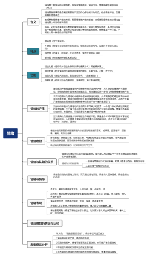 情绪