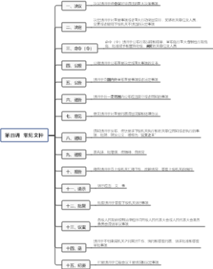 第四讲 常见文种