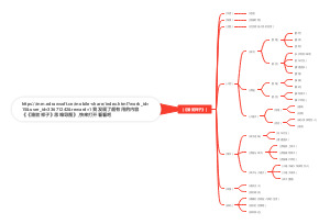 骆驼祥子思维导图