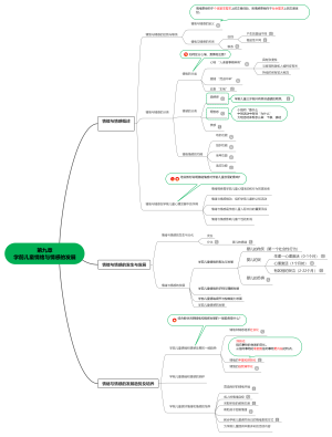第九章学前儿童情绪与情感的发展