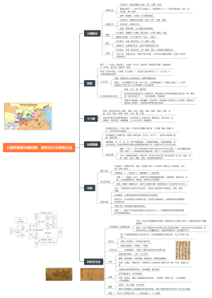 七年级上册历史第四单元思维导图