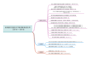 2016-2018教育部印发关于教师教育的文件
