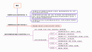 大学课程 思想道德与法治  绪论部分