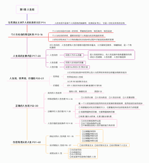 大学课程 思想道德与法治 第1章 人生观