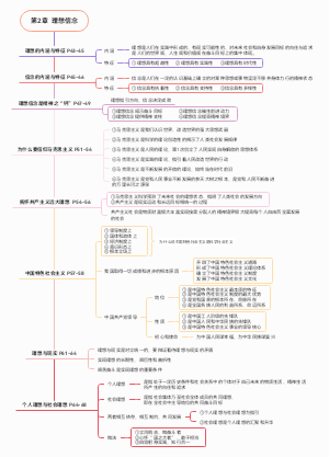 大学课程 思想道德与法治 第2章  理想信念