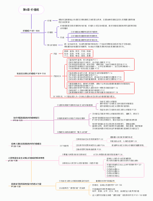 大学课程 思想道德与法治 第4章 价值观