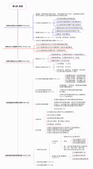 大学课程 思想道德与法治 第5章 道德