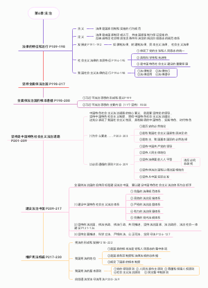 大学课程 思想道德与法治 第6章 法治