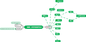 高中生物-多项生命活动的场所