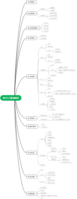 会计入门基础知识