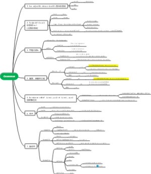 法语语态-3.小点