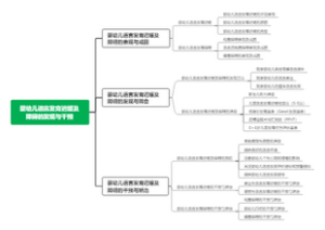 婴幼儿语言发育迟缓及障碍的发现与干预