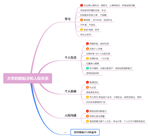 大学的新起点和人际关系(2)