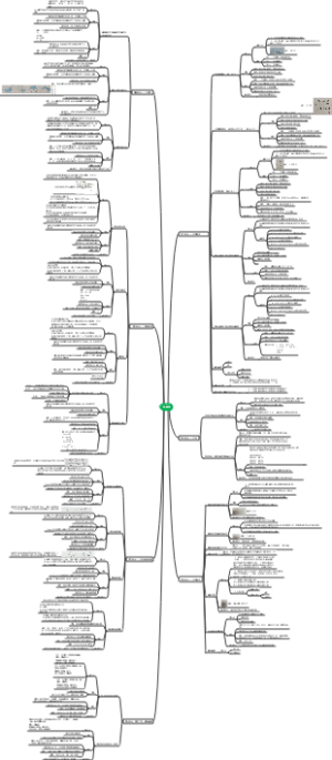 五年级上册数学总思维导图