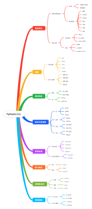 Python知识点