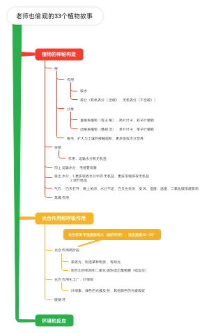 老师也偷窥的33个植物故事