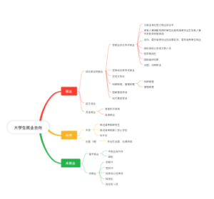 毕业生就业去向思维导图
