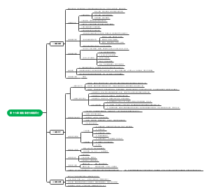 细胞生物学-细胞衰老与死亡思维导图