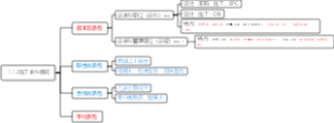 1.1.3施工承包模式