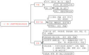 1.2.1 施工项目管理的目标和任务