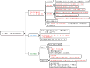 2.1.3基于工程量清单的投标报价