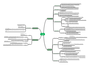 教育心理学第二章（学习与学习理论）2️⃣学习理论