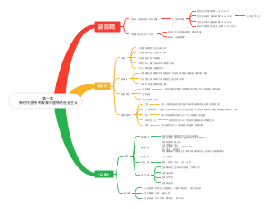 第一章 新时代坚持和发展中国特色社会主义