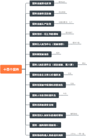 十四个坚持
