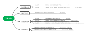 运算定律(1)