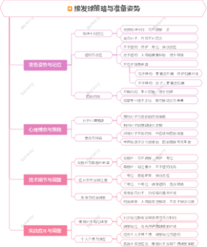接发球策略与准备姿势