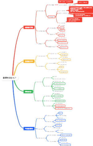 道德与法治七上思维导图