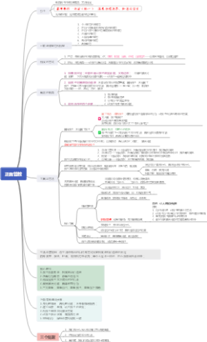 正面管教思维导图