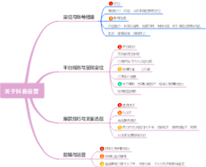 大学的新起点和人际关系