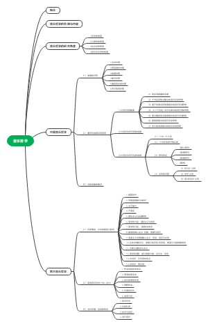 第一章：音乐哲学