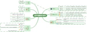大学生涯规划计划书